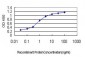 EFNA5 Antibody (monoclonal) (M01)