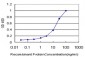 EGR1 Antibody (monoclonal) (M06)