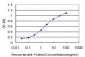 EHD2 Antibody (monoclonal) (M01)