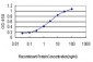 EIF2AK2 Antibody (monoclonal) (M01)