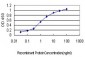 EIF5A2 Antibody (monoclonal) (M01)