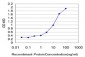 ELA2 Antibody (monoclonal) (M07)