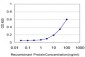 ELF3 Antibody (monoclonal) (M05)