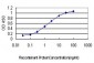 EMD Antibody (monoclonal) (M01)