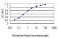 ENO3 Antibody (monoclonal) (M01)