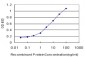 ENTPD5 Antibody (monoclonal) (M07)