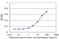 EPM2AIP1 Antibody (monoclonal) (M02)