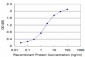 EPOR Antibody (monoclonal) (M02)