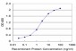 EPOR Antibody (monoclonal) (M02)