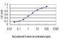 ERN1 Antibody (monoclonal) (M02)