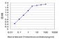 ESM1 Antibody (monoclonal) (M02)