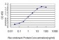 ETV5 Antibody (monoclonal) (M02)