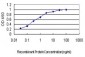 EWSR1 Antibody (monoclonal) (M01)