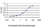 EXT2 Antibody (monoclonal) (M01)