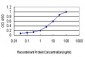 EXT2 Antibody (monoclonal) (M01)