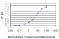 F11R Antibody (monoclonal) (M01)