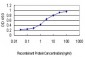 F12 Antibody (monoclonal) (M01)