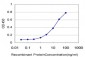 F13A1 Antibody (monoclonal) (M02)