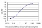 F2RL3 Antibody (monoclonal) (M01)