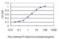 FABP3 Antibody (monoclonal) (M01)