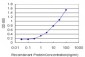 FABP4 Antibody (monoclonal) (M06)