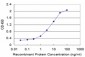 FCER2 Antibody (monoclonal) (M14)