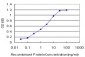 FCGR2A Antibody (monoclonal) (M06)