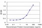 FCGR3A Antibody (monoclonal) (M03)