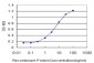 FGL1 Antibody (monoclonal) (M01)