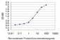 FGL1 Antibody (monoclonal) (M06)