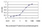 FKBP5 Antibody (monoclonal) (M02)