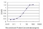 FOXA2 Antibody (monoclonal) (M12)