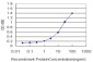 FZD2 Antibody (monoclonal) (M01)