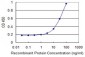 FZR1 Antibody (monoclonal) (M02)