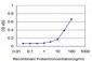 GABPA Antibody (monoclonal) (M07)