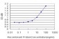 GALT Antibody (monoclonal) (M01)