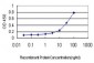 GAPDS Antibody (monoclonal) (M01)