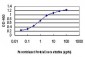 GATA2 Antibody (monoclonal) (M03)