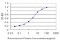 GATA2 Antibody (monoclonal) (M05)