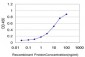 GATAD2B Antibody (monoclonal) (M01)