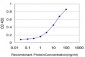 GATAD2B Antibody (monoclonal) (M02)