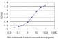 GCM1 Antibody (monoclonal) (M05)