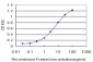 GCM1 Antibody (monoclonal) (M06)