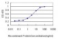 GNG3 Antibody (monoclonal) (M01)