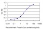 GOLM1 Antibody (monoclonal) (M06)