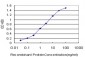 GPR154 Antibody (monoclonal) (M01)