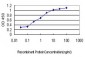 GPR24 Antibody (monoclonal) (M01)