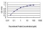 GPR84 Antibody (monoclonal) (M02)