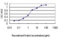 GRAP2 Antibody (monoclonal) (M01)