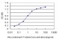 GRB10 Antibody (monoclonal) (M01)